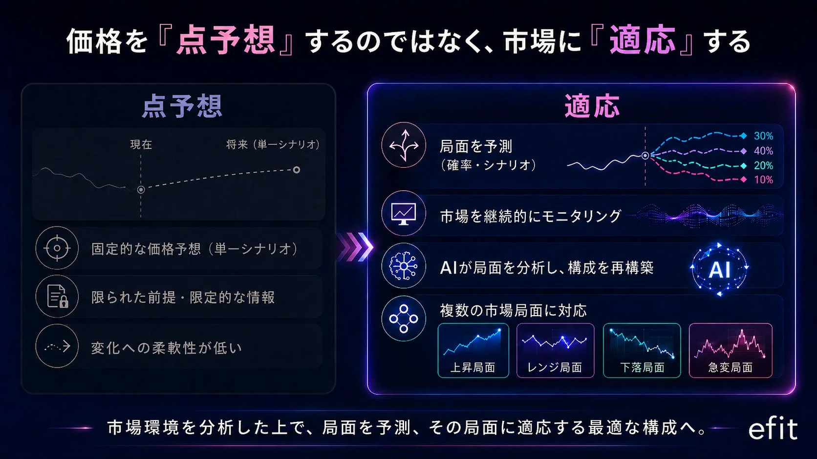 NGAPが目指す姿 | 市場への『適応』