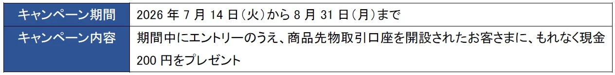 商品先物取引口座を開設した顧客に現金200円がプレゼントされるキャンペーン