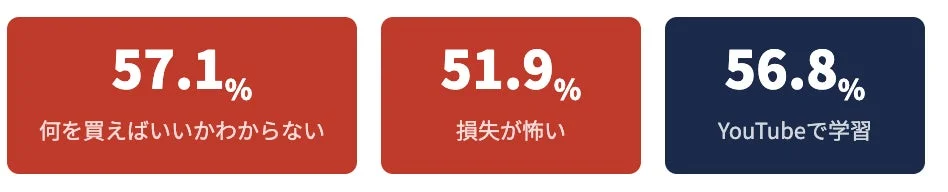 初心者最大の壁、YouTube学習
