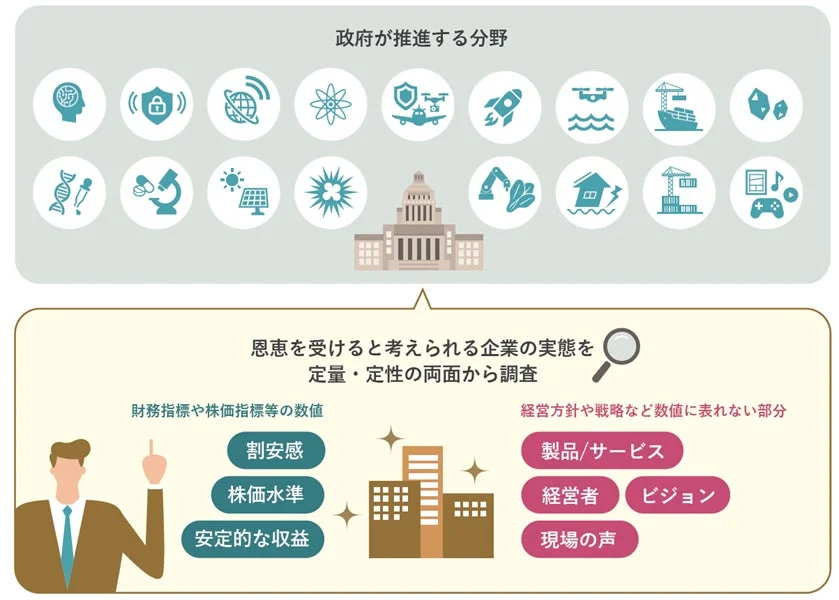 政府が推進する分野と企業評価方法