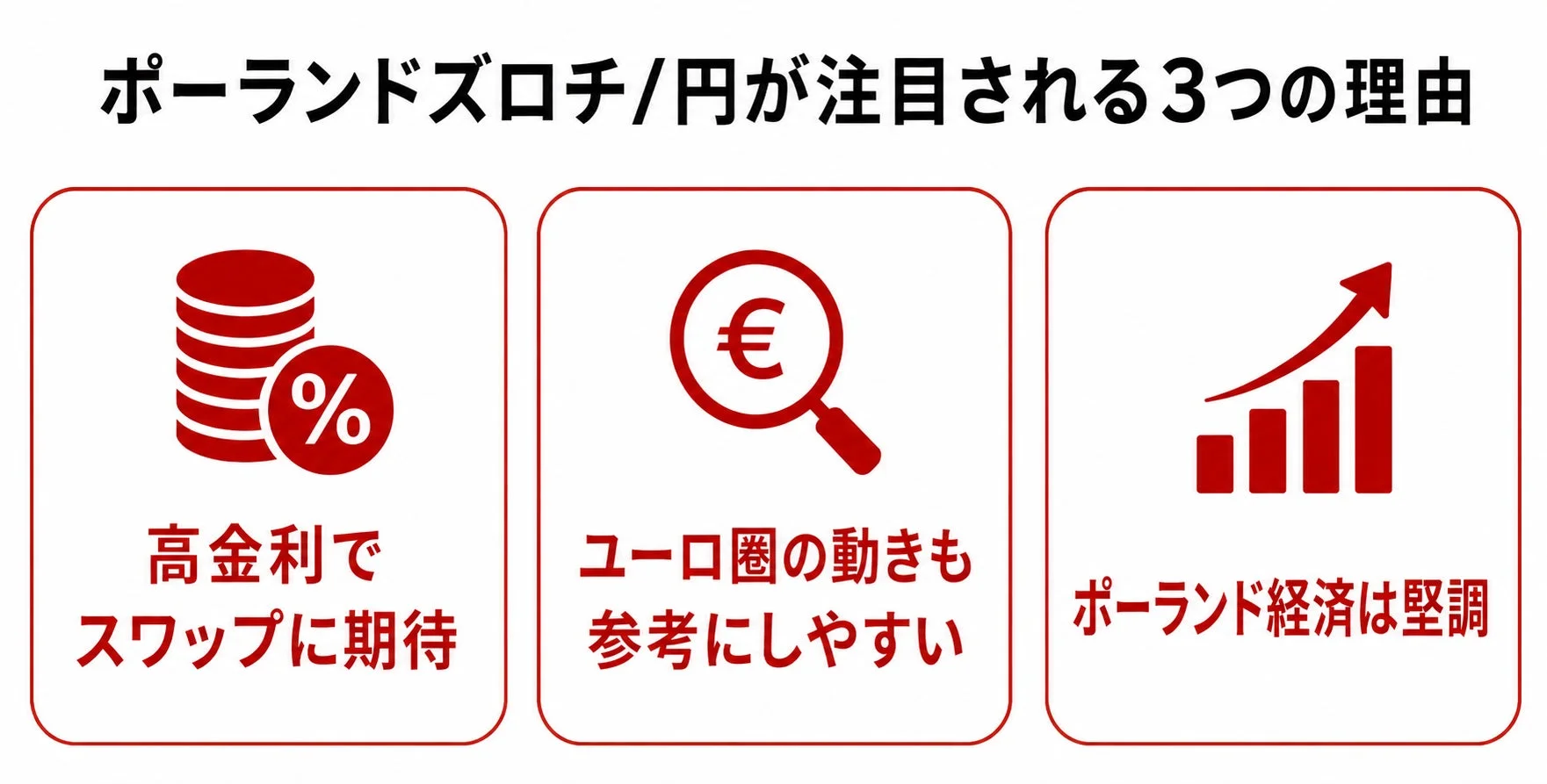 ポーランドズロチ/円が注目される3つの理由