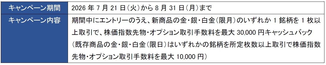 新規または既存の金・銀・白金商品の取引と株価指数先物・オプション取引を行うと、手数料キャッシュバックが受けられるキャンペーン
