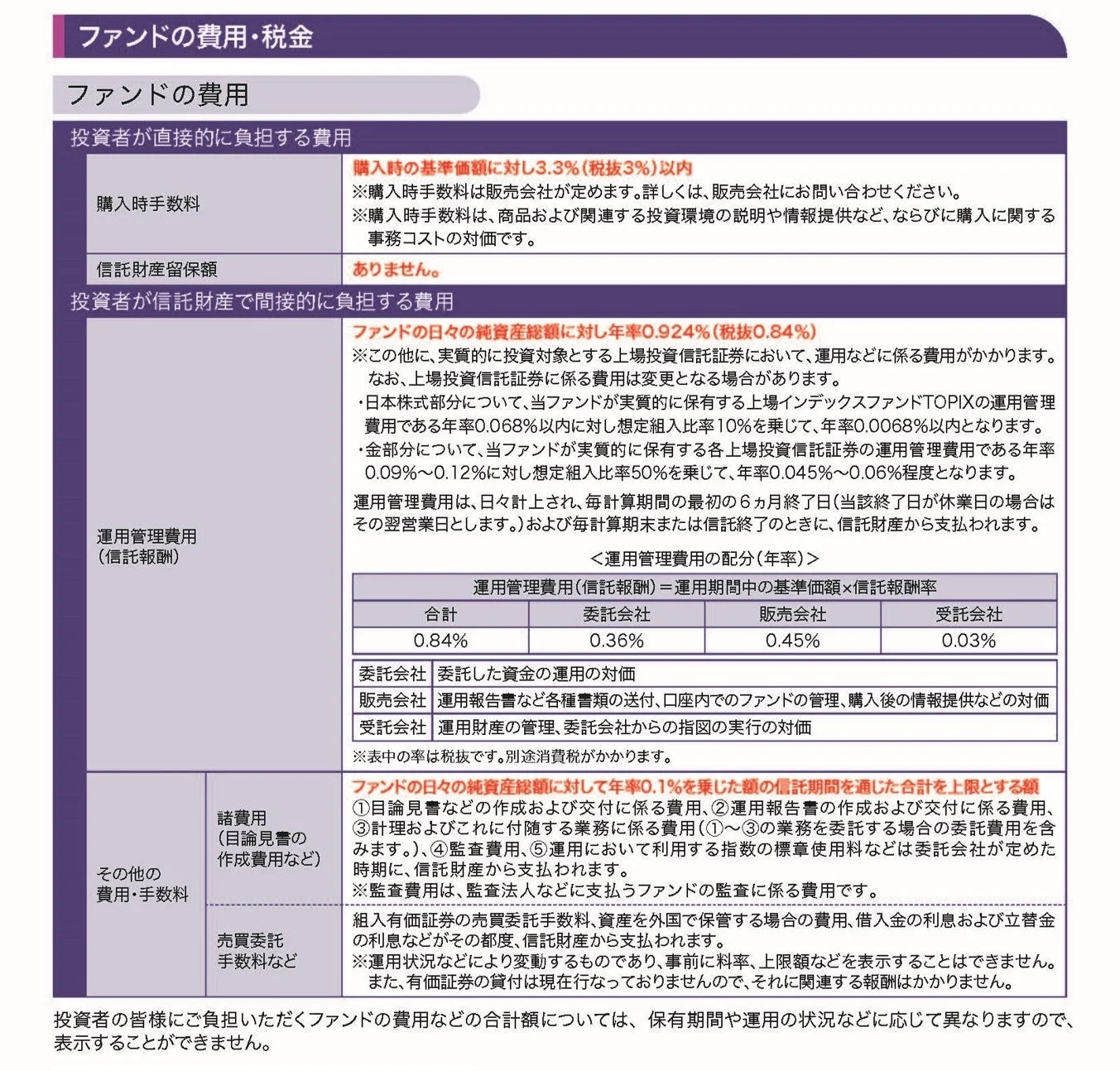 ファンドの費用・税金