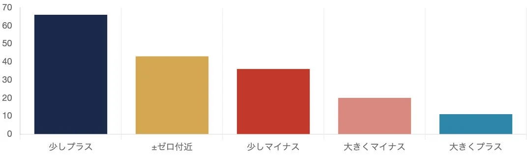 FX収益状況