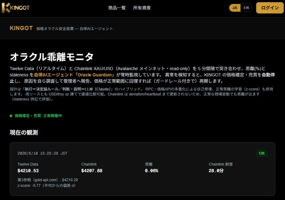 KINGOTのオラクル乖離モニタの画面