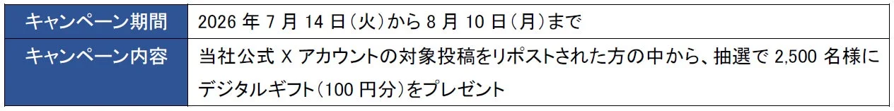 公式Xアカウントの対象投稿をリポストした方の中から抽選でデジタルギフトが贈呈されるキャンペーン