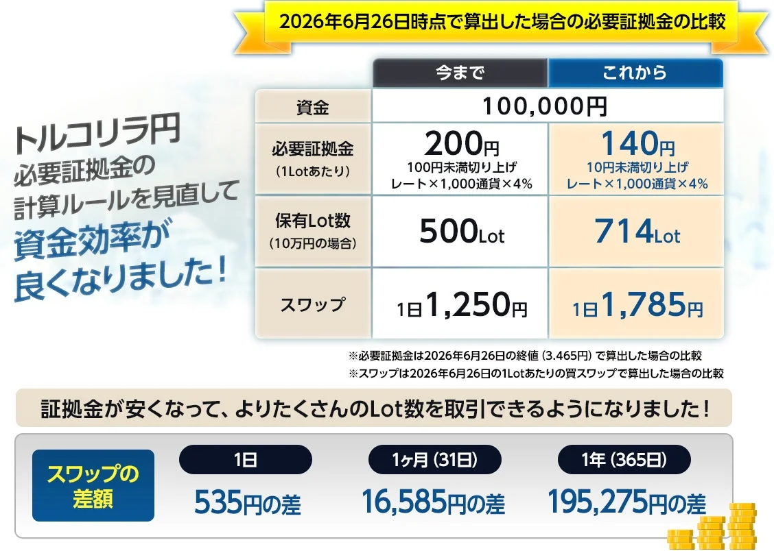 少ない資金