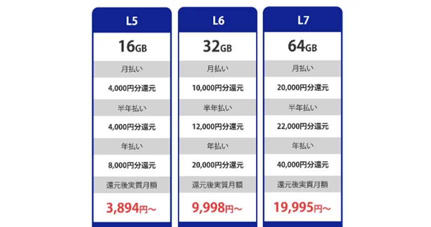 Linux VPSプラン還元額一覧2