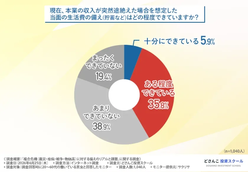 本業の収入が途絶えた場合の生活費の備え